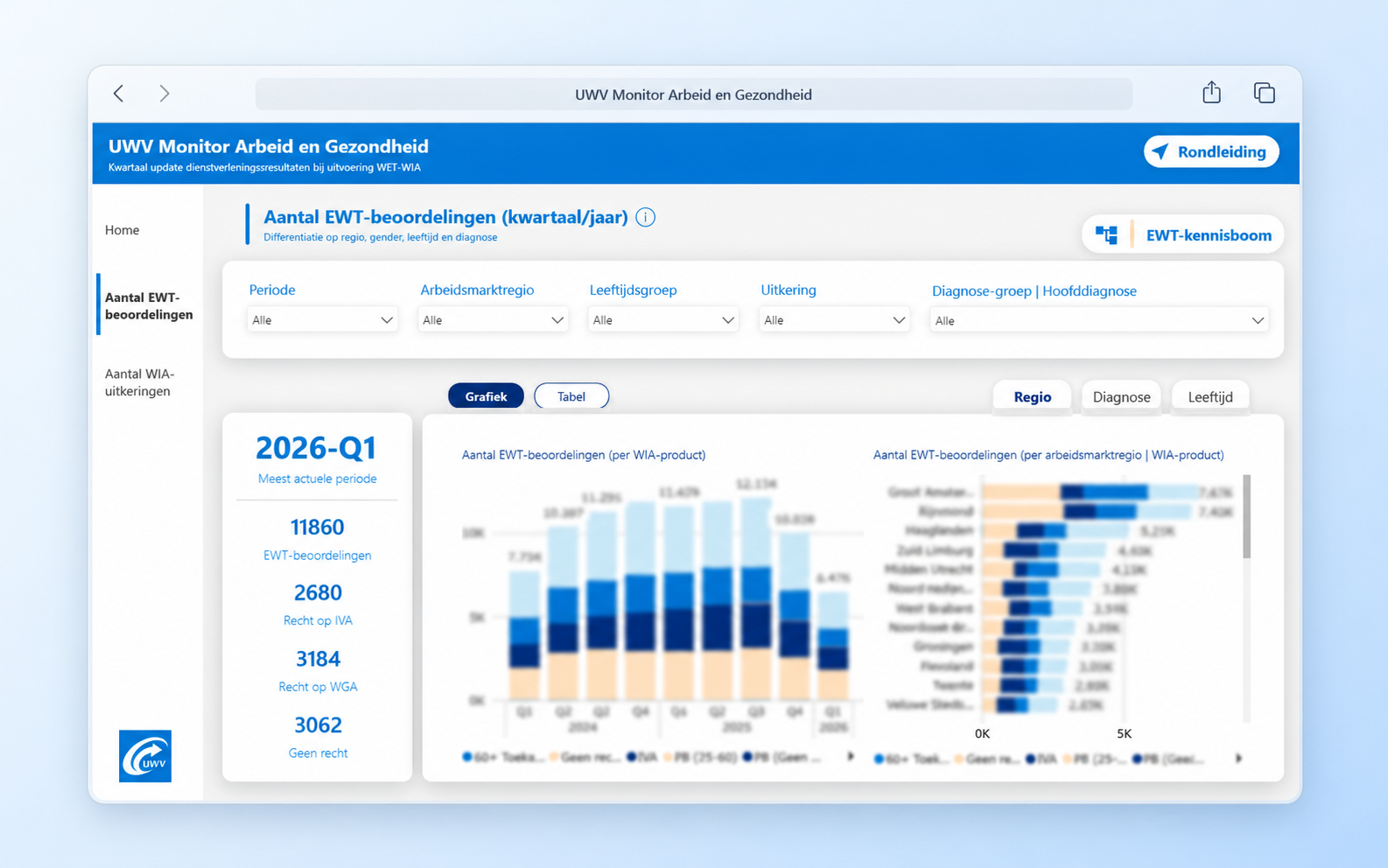 UWV Monitor Arbeid & Gezondheid